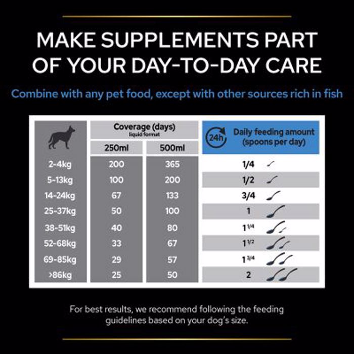 PRO PLAN Συμπλήρωμα Διατροφής Dog Adult Relax Supplement 250ml PRO PLAN Sumpliroma Diatrofis Dog Adult Relax Supplement 250ml
